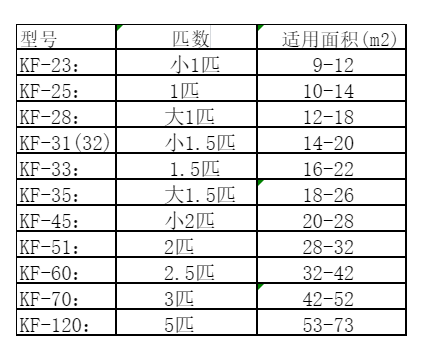 仪征空调维修